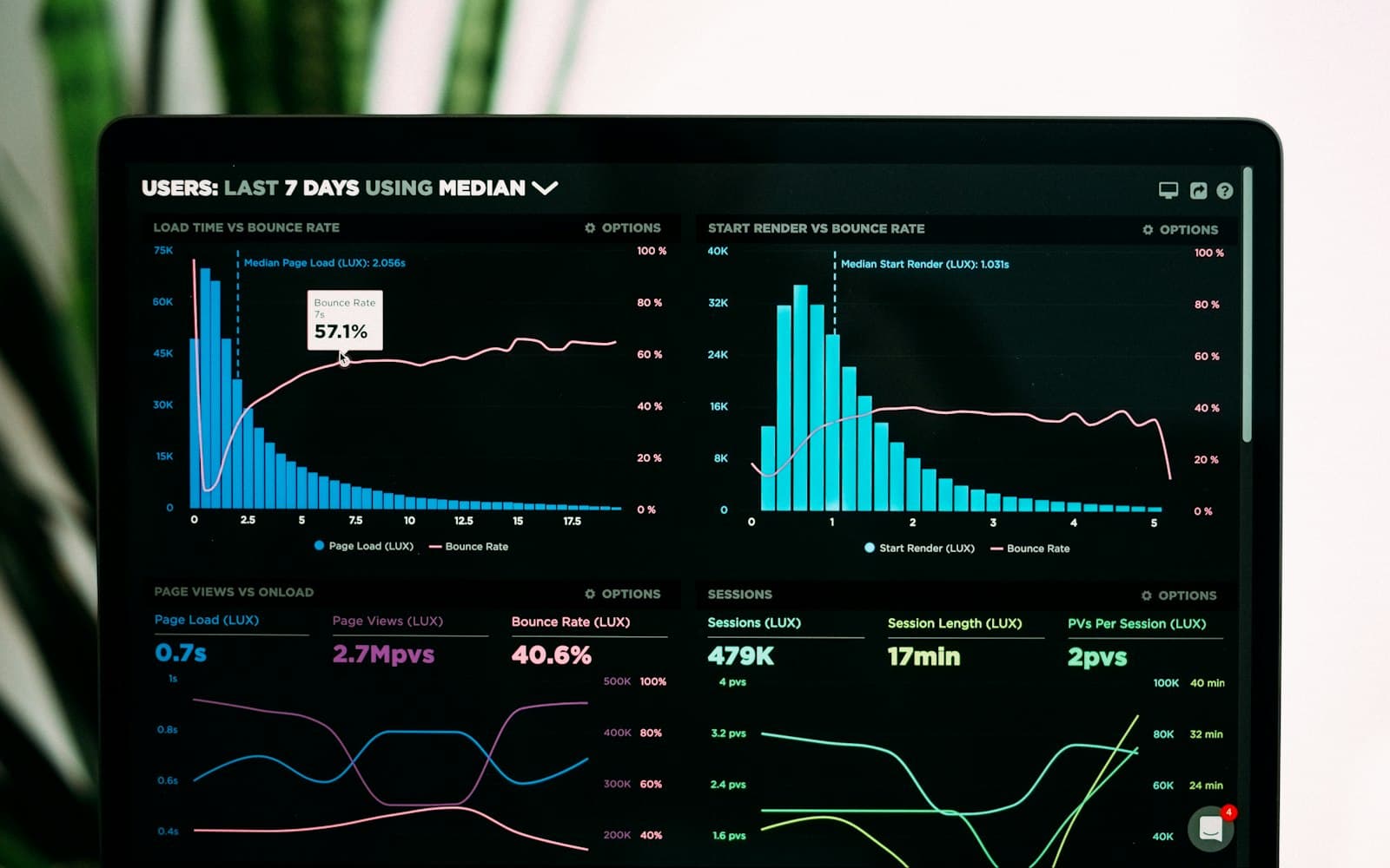 Placeholder — an analytics dashboard (MetaRouter material pending permission review)