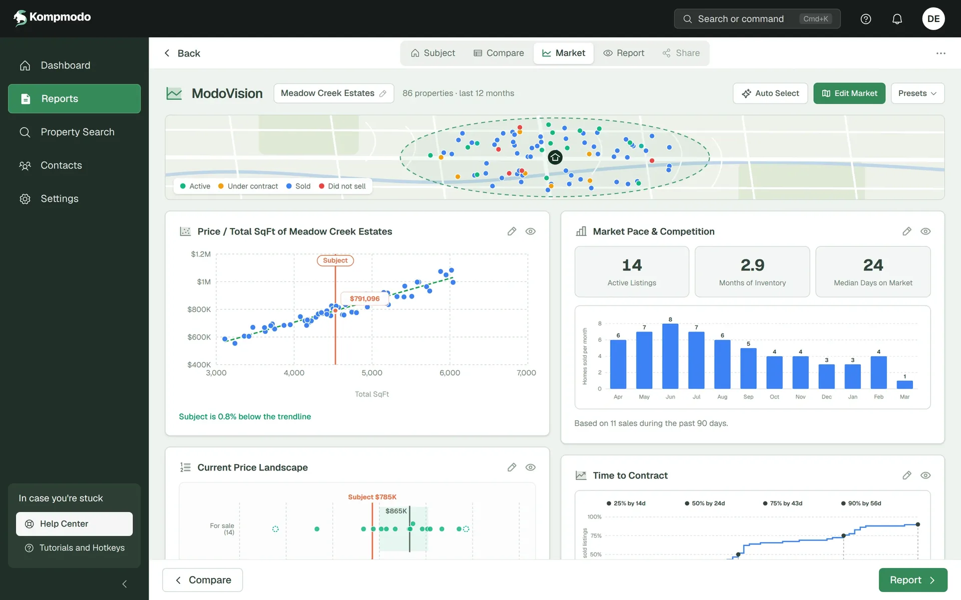 ModoVision in the app: market map, price vs size, market pace and price landscape